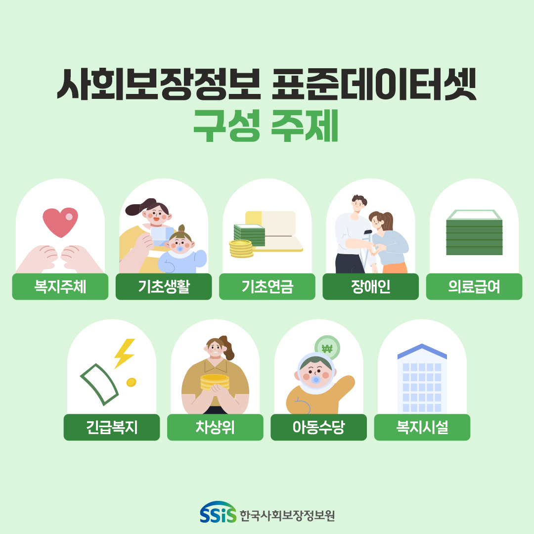 사회보장정보 표준 데이터셋 구성 주제-복지주체, 기초생활, 기초연금, 장애인, 의료급여, 긴급복지, 차상위, 아동수당, 복지시설, 한국사회보장정보원