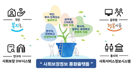 한국사회보장정보원, 사회보장정보 통합플랫폼 전산자원 유지관리사업 설명회 개최