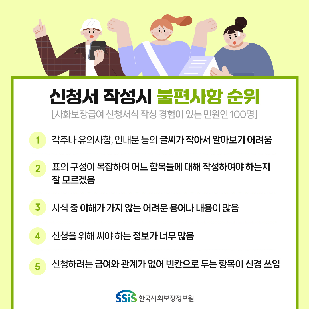 신청서 작성 시 불편사항 순위[사회보장급여신청서식 작성 경험이 있는 민원인 100명 대상] 1 각주나 유의사항, 안내문 등의 글씨가 작아서 알아보기 어려움 2 표의 구성이 복잡하여 어느 항목들에 대해 작성하여야 하는지 잘 모르겠음 3 서식 중 이해가 가지 않는 어려운 용어나 내용이 많음 4 신청을 위해 써야하는 정보가 너무 많음 5 신청하려는 급여와 관계가 없어 빈칸으로 두는 항목이 신경쓰임