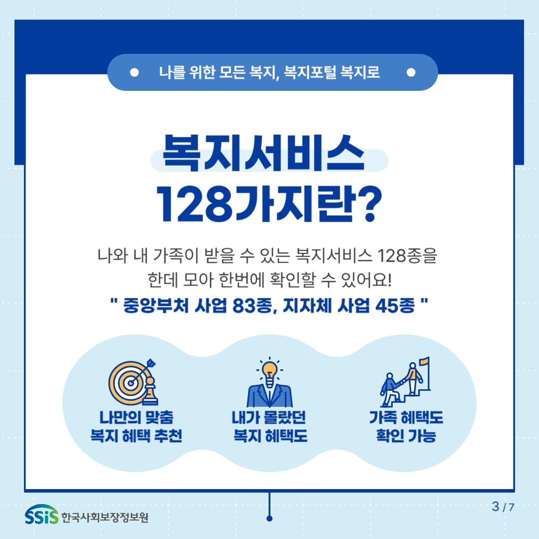 복지서비스 128가지란? 나와 내 가족이 받을 수 있는 복지서비스 128종을 한데 모아 한번에 확인할 수 있어요! 중앙부처 사업 83종, 지자체 사업 45종