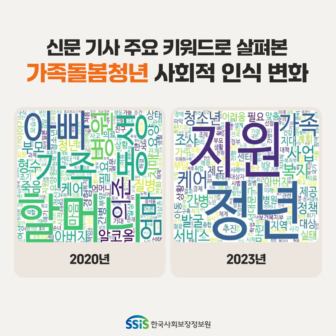 신문기사 주요 키워드로 살펴본 가족돌봄청년 사회적 인식변화 2020년 아빠 가족 할머니 동생 엄마 병원 등등 2023년 지원 청년 가족 케어 등