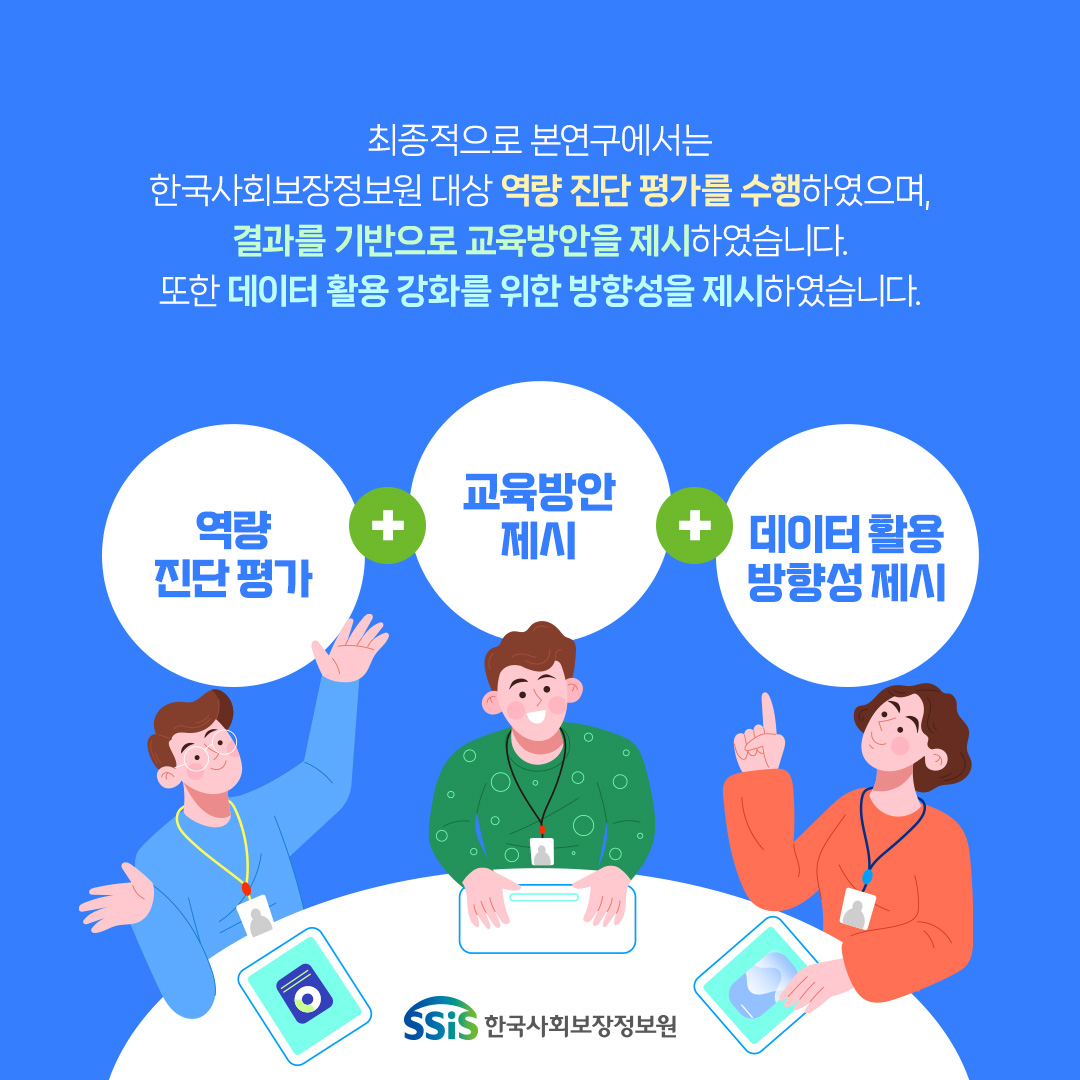 최종적으로 본 연구에서는 한국사회보장정보원 대상 역량진단 평가를 수행하였으며, 결과를 기반으로 교육방안을 제시하였습니다. 또한 데이터 활용 강화를 위한 방향성을 제시하였습니다. 역량 진단평가+교육 방안제시+데이터활용 방향성 제시