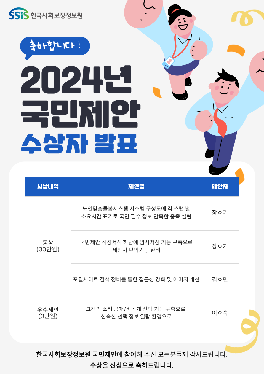 축하합니다! 2024년 국민제안 수상자 발표 시상내역 : 동상(30만원) 제안명 : 노인맞춤돌봄시스템 시스템 구성도에 각 스탭 별 소요시간 표기로 국민 필수 정보 만족한 충족 실현 제안자 : 장○기 시상내역 : 동상(30만원) 제안명 : 국민제안 작성서식 하단에 임시저장 기능 구축으로 제안자 편의기능 완비 제안자 : 장○기 시상내역 : 동상(30만원) 제안명 : 포털사이트 검색 정비를 통한 접근성 강화 및 이미지 개선 제안자 : 김○민 시상내역 : 우수제안(3만원) 제안명 : 고객의소리 공개/비공개 선택 기능 구축으로 신속한 선택 정보 열람 환경으로 제안자 : 이○숙 